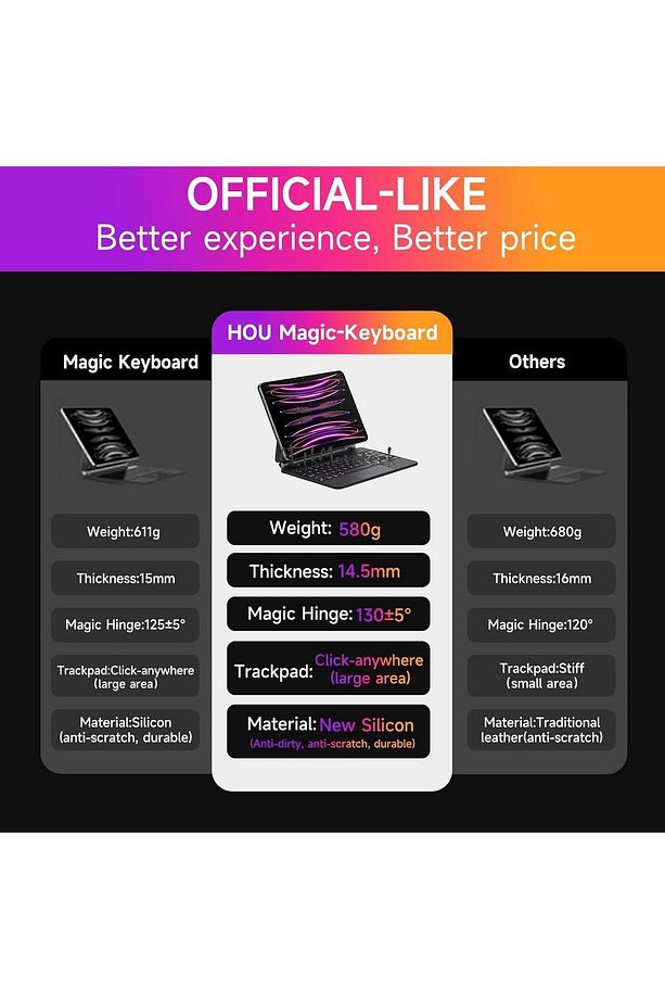 İpad Air 6. 5. 4. Nesil Uyumlu Klavyeli Kılıf Magic Keyboard Touchpad Akıllı Folio Bluetooth Işıklı - 7