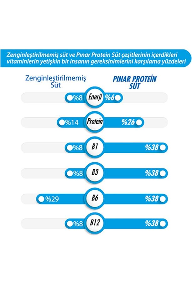 Protein Süt Karışık Set 500 ml X 12 Adet - 6