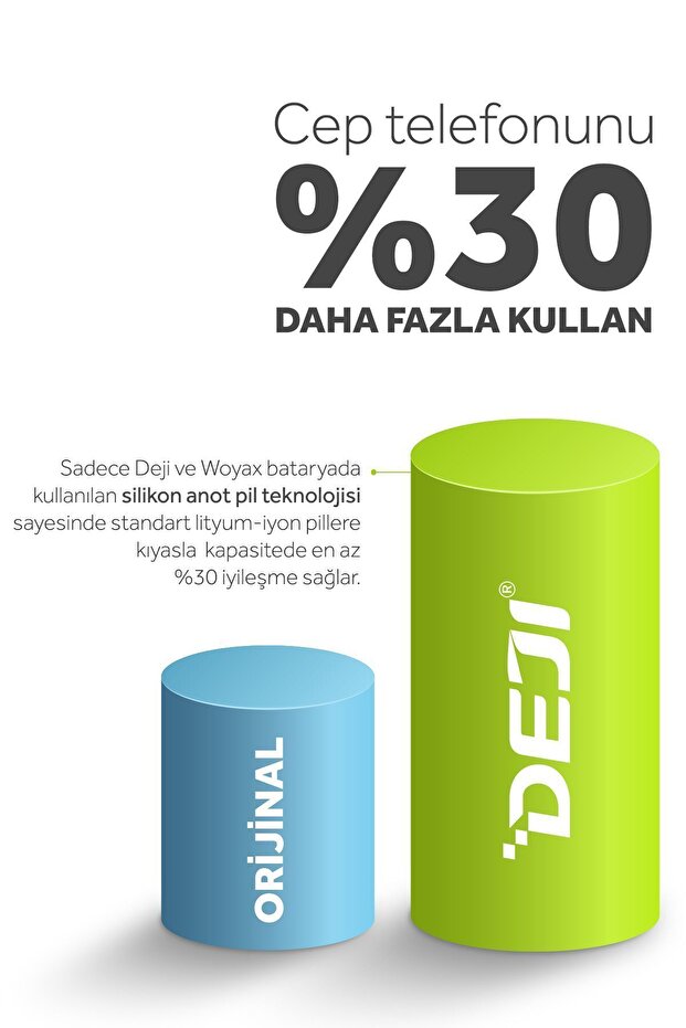 İphone Se 1. Nesil Batarya 2010 Mah Mucize Batarya - 2