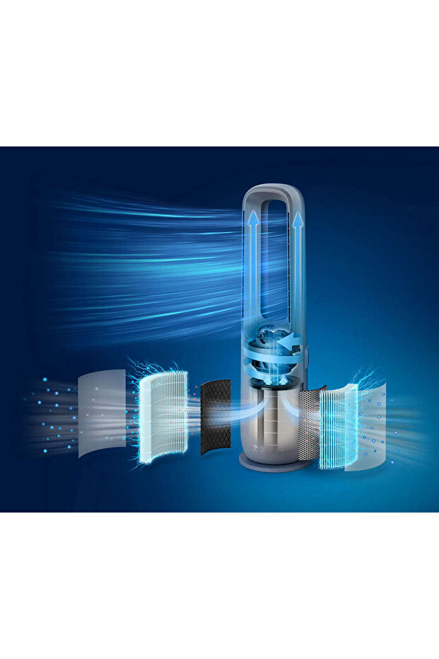 Connected 2-in-1 Air Purifier & Fan 7000 Series - up to 70 M2, 13 Speed ​​Settings - Amf765/30 - 4