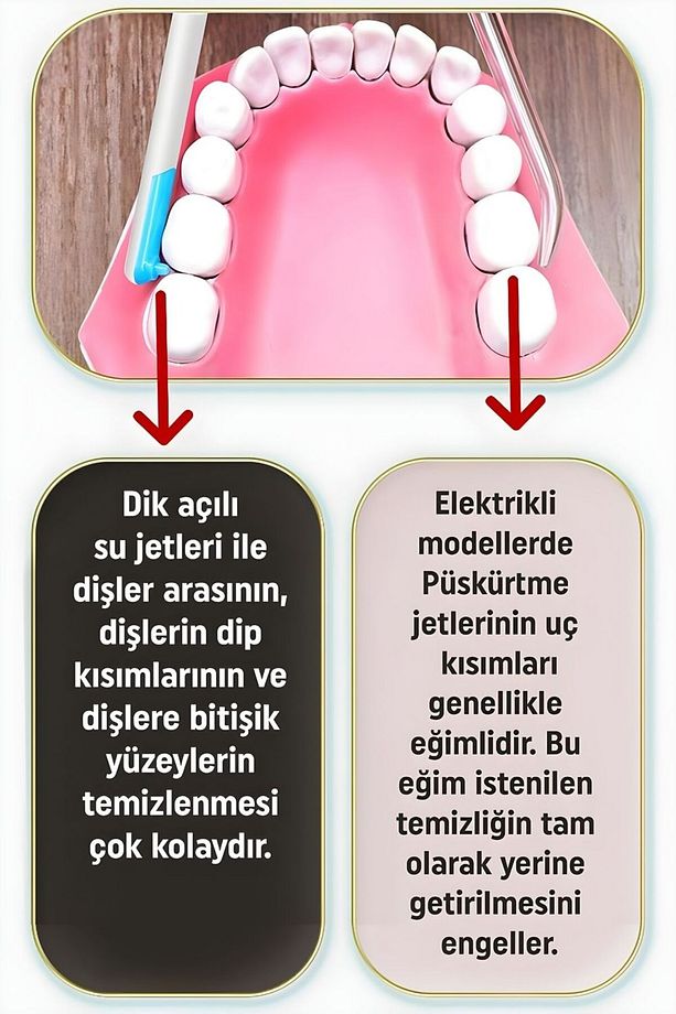 Gh15 Model Uyumlu Ağız Duşu Yedek Başlığı 3 Gözlü 1 Adet - 3