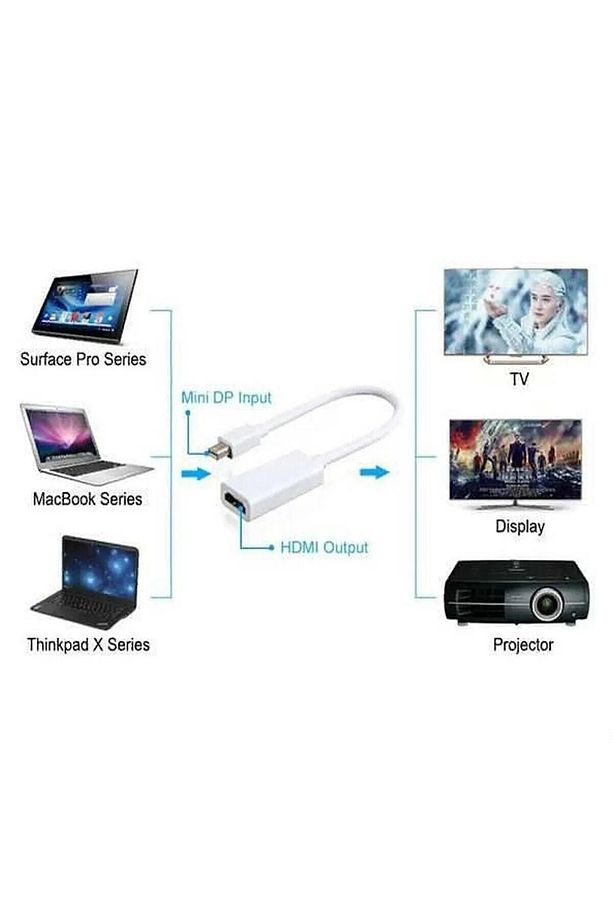 Macbook Ile Uyumlu Mini Displayport Dönüştürücü Hdmı Çıkışlı Yüksek Kalite - 7