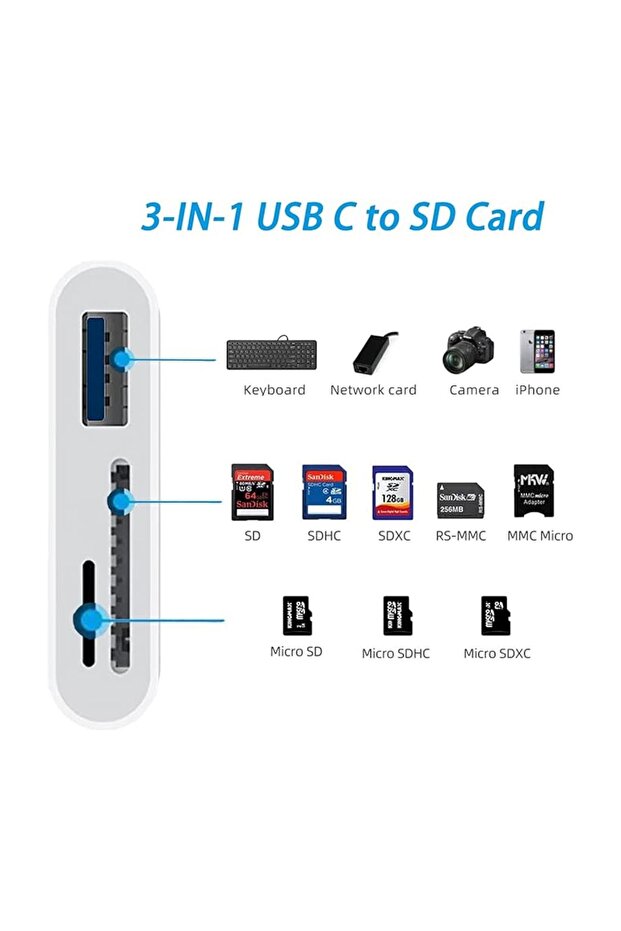 3in1 Lightning Card Reader - SD/TF/USB - 4