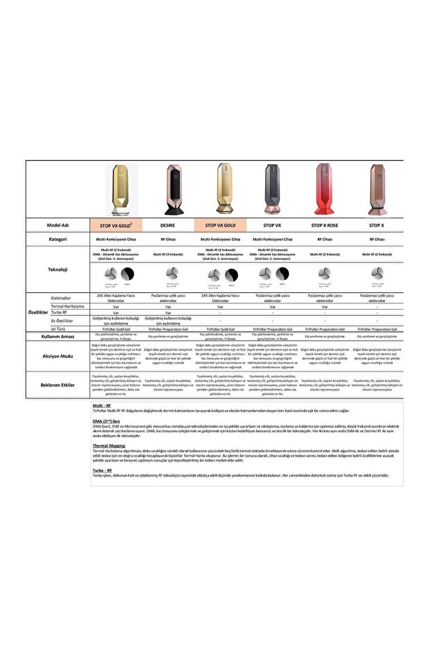 Stop X: Multi-rf Ve Termal Haritalama Teknolojili, Yüz Sıkılaştırma Ve Gençleştirme Cihazı - 5