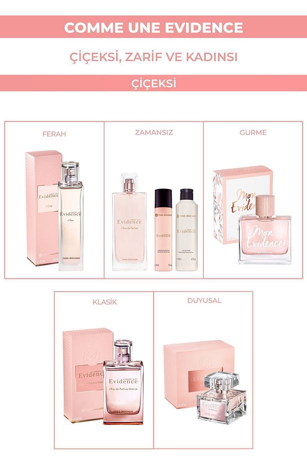 Comme une Evidence - EDT 75 ml - 4