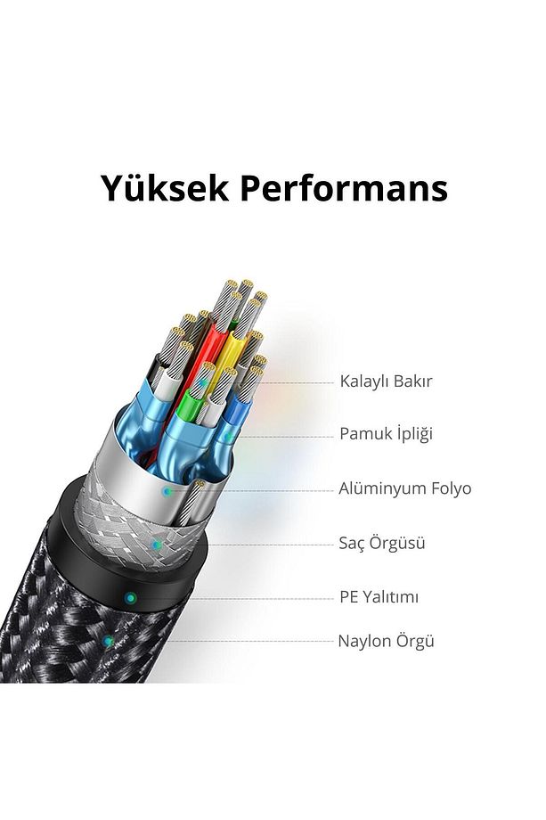 Örgülü Hdmı 2.0 4k 60hz Görüntü Aktarım Kablosu 2 Metre - 6