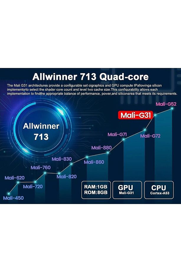 0 - 1 kg Macgubic Taşınabilir Projektör Projeksiyon 1280 * 720p Ev Sineması Bluetooth Android 11 Wi - 4