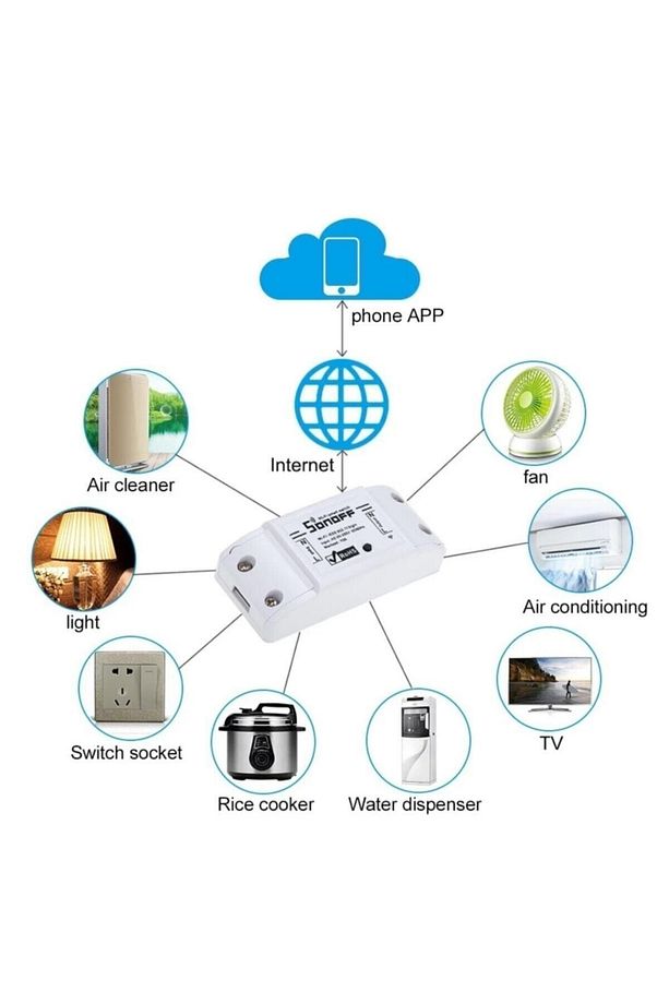 Basıc Akıllı Ev Sistemleri Için Wifi Switch - 3