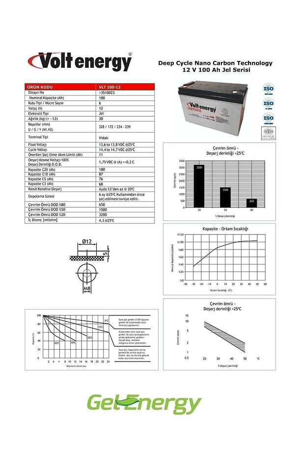 12 V 100 Ah Amper Jel Akü Deep Cycle Nanocarbon Akü (ÜRETİM YILI: 2025) - 3