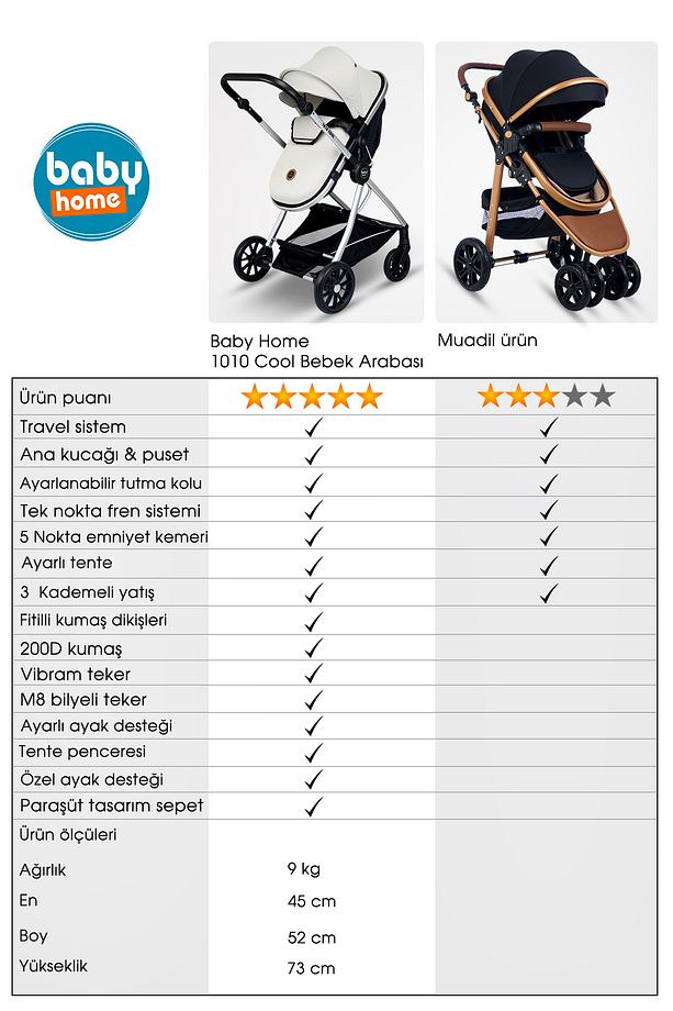 1010 Qool Çift Yönlü 6 In 1 Travel Sistem Bebek Arabası - 7
