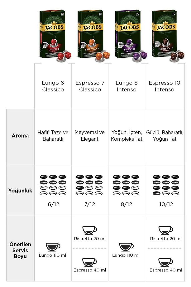 Kapsül Kahve Tanışma Paketi 40 Kapsül + Jacobs Thermo Cup 650 ml - 3