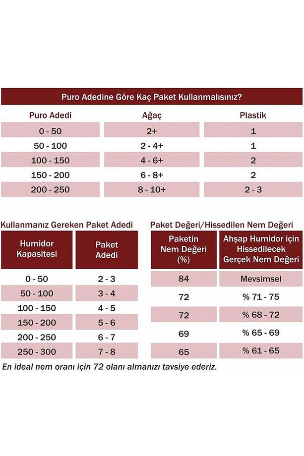 72 60g Humidor Puro Kutusu Nemlendirici B72 - 2