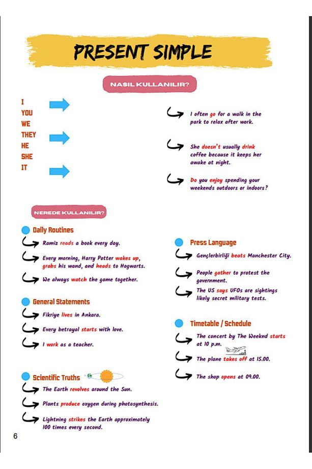 YDT-YÖKDİL-YDS Grammar Video Ders Notları - 2