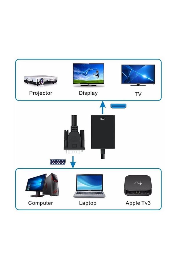 VGA to HDMI  Dönüştürücü + Ses + USB Power - 20cm - 3