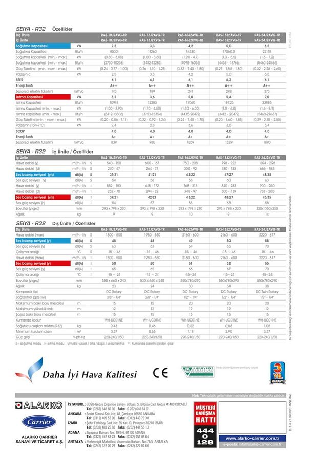Seıya Plus 13.000 Btu Splıt Klima - 4