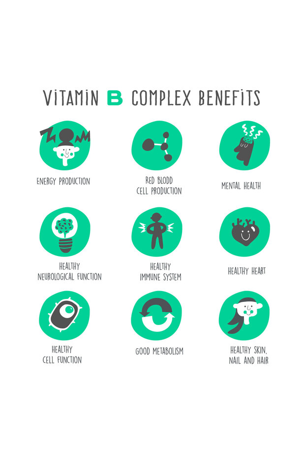 B-complex D-calcium Thiamine B12 Inositol Niacin Folate B6 P-5-p - Bioactive Complete - 4