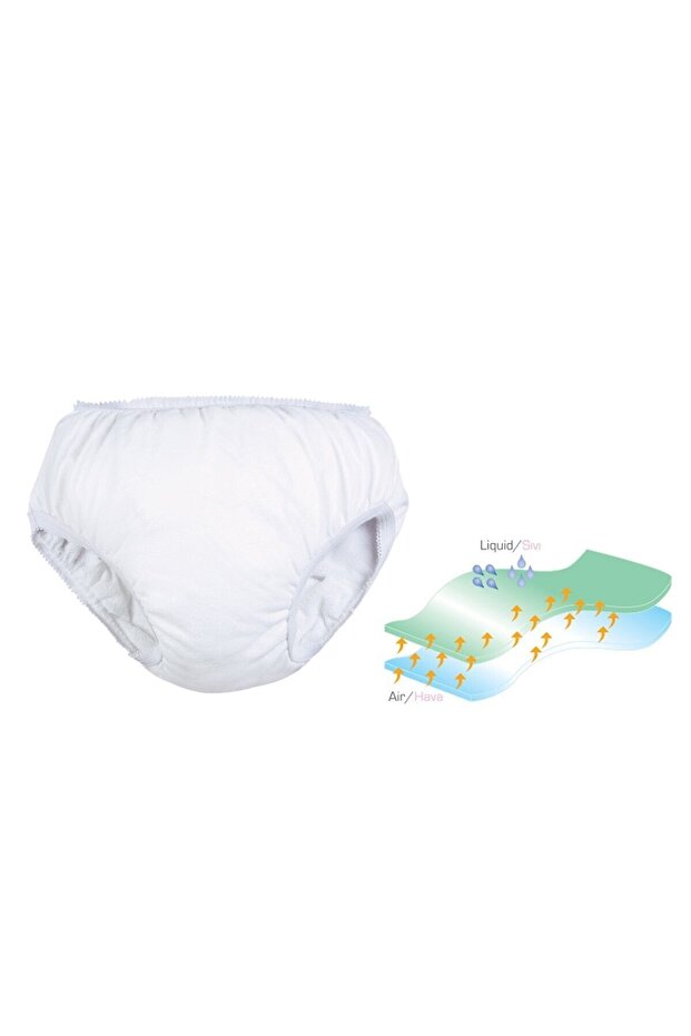 Alıştırma Külodu - 1