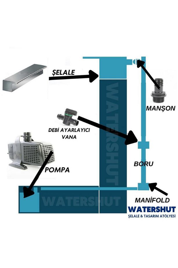 Watershut 50 Cm (2 ADET) Duvar Su Şelalesi Bahçe Tipi Duvar Çeşmesi Fıskiye (ET KALINLIĞI 1.5MM) - 5