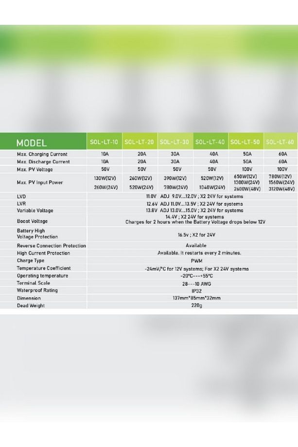 Solinved 30 Amper PWM Şarj Kontrol Cihazı - 3