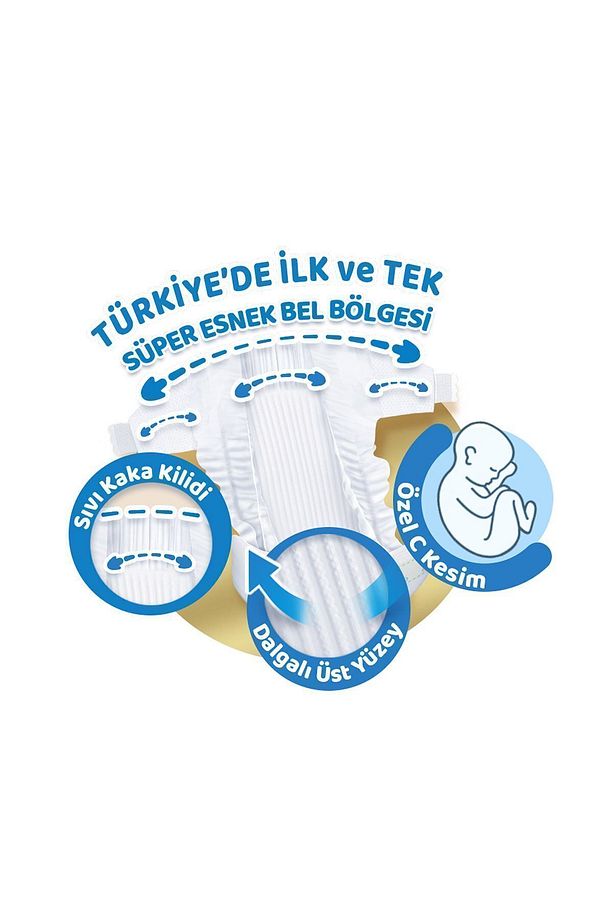 Pure And Soft Bebek Bezi 1 Beden Yenidoğan Aylık Fırsat Paketi 160 Adet - 2