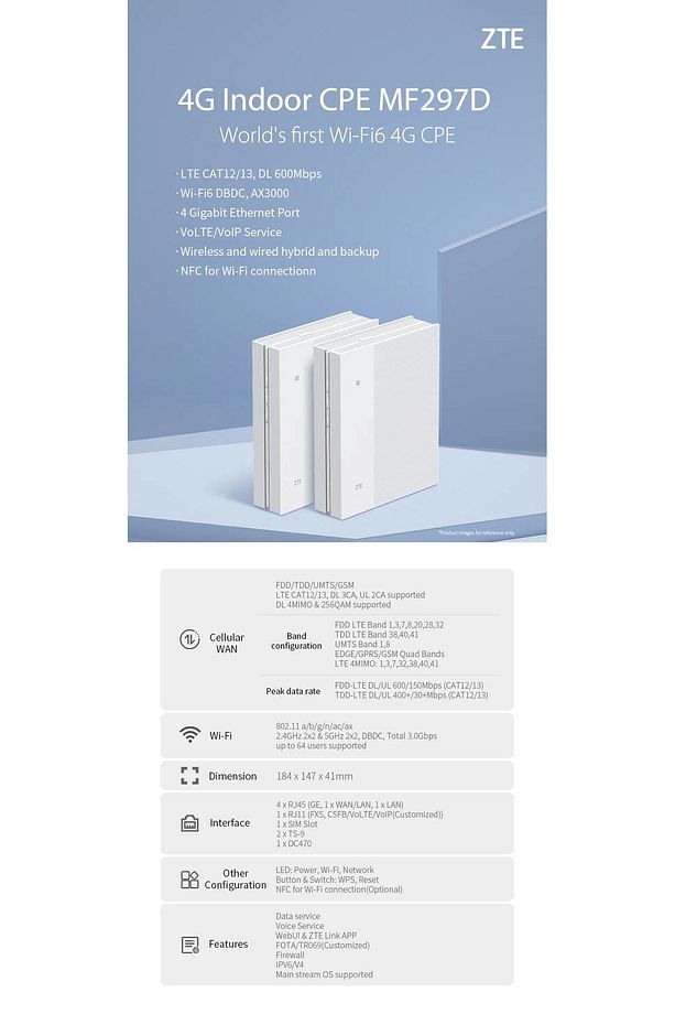 SUPERBOX PLUG PLAY MF297D ZTE CAT12 - 4