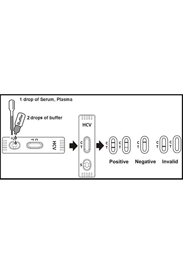 Hcv Hepatit C Testi Test - Kit - 3