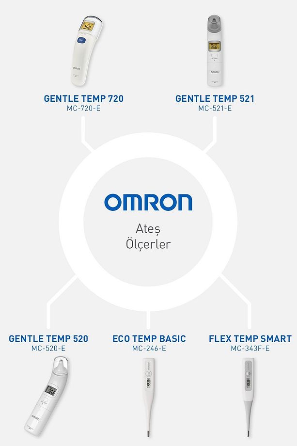 Gentle Temp 720 Temassız 3'ü 1 Arada Ateşölçer - 6
