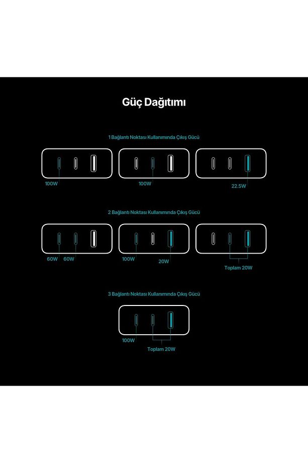 Süper Şarj Akım Korumalı Gan 120w Şarj Başlığı Laptop Tablet Macboook Şarj Başlığı Pd/qc/pps - 5