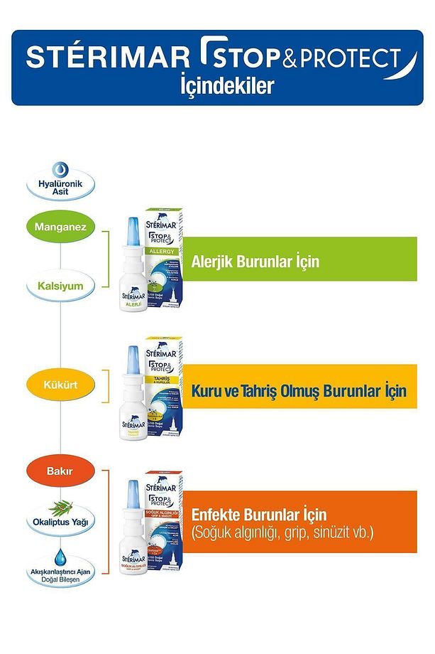 Hipertonik Burun Spreyi 100ml+ Stop&protect Alerji Burun Spreyi 20ml - 7