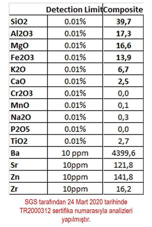 Medium Vermikülit 50 Litre - 8
