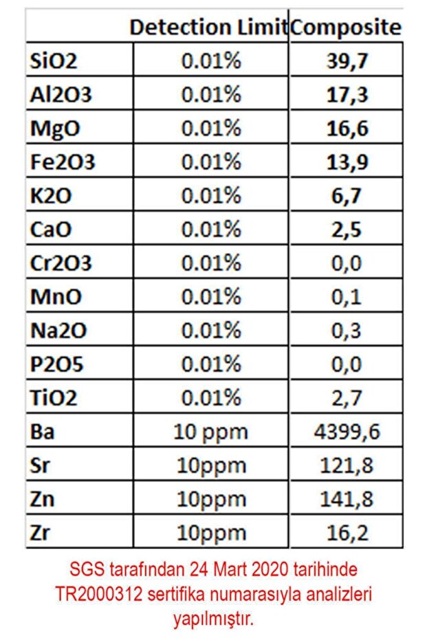 Medium Vermikülit 100 Litre - - 8