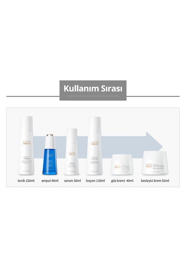 AtomyAbsolute CellActive Tonik - 6
