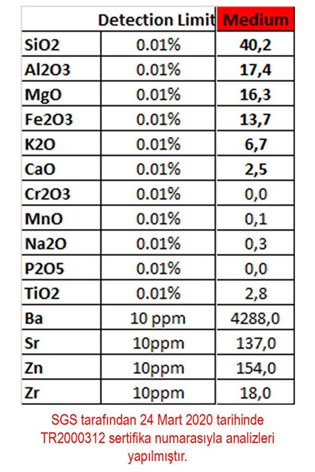 Medium Vermikülit 100 Litre - - 7