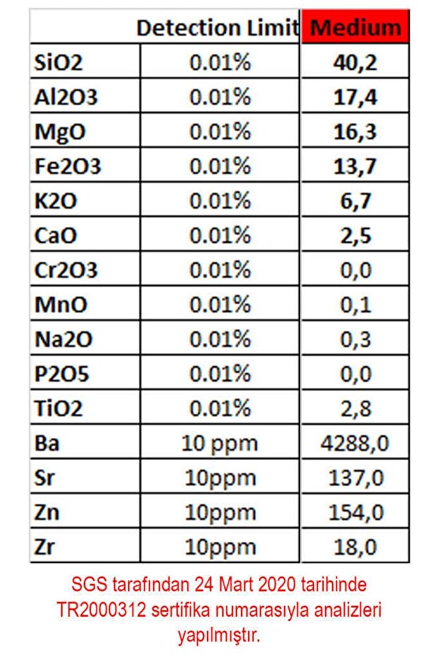 Vermikülit - Medium 5 Litre - 7