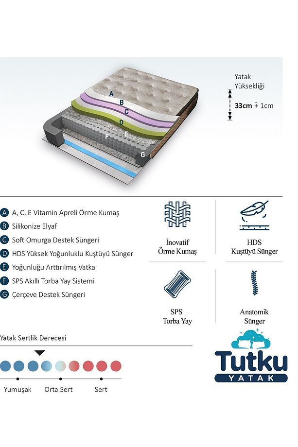 İmmune Defense Pedli 4 Mevsim Kuş Tüyü Sünger Torba Yaylı Yatak Seti Yatak+Baza+Başlık - 5