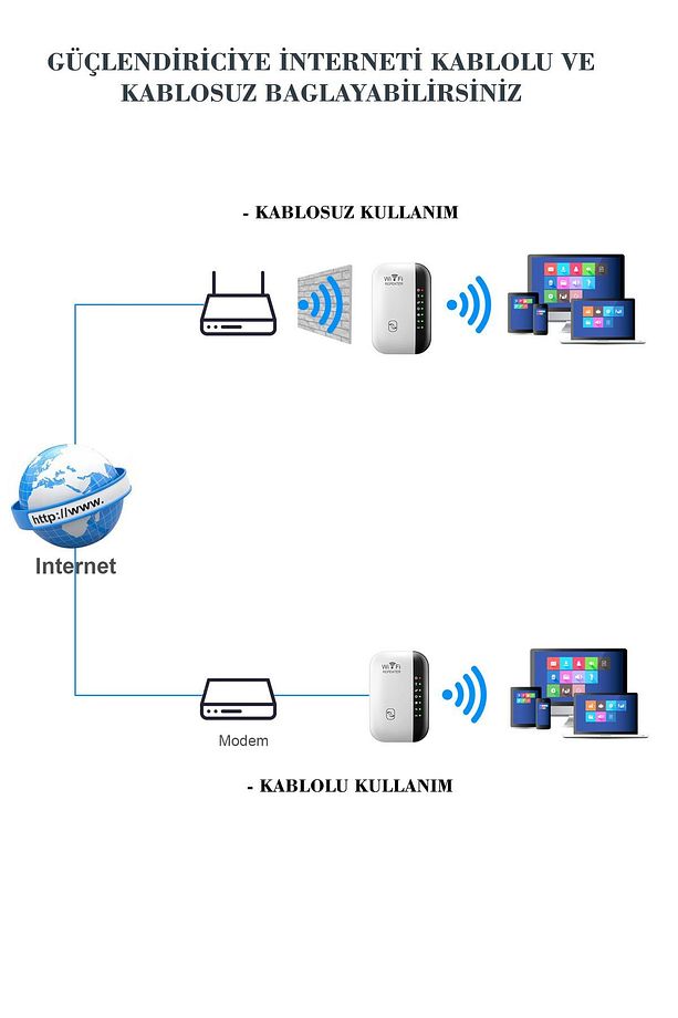 Wifi Repeater Sinyal Güçlendirici Access Point 300mbps Kablosuz Kolay Kurulum Repeater Access Point - 8