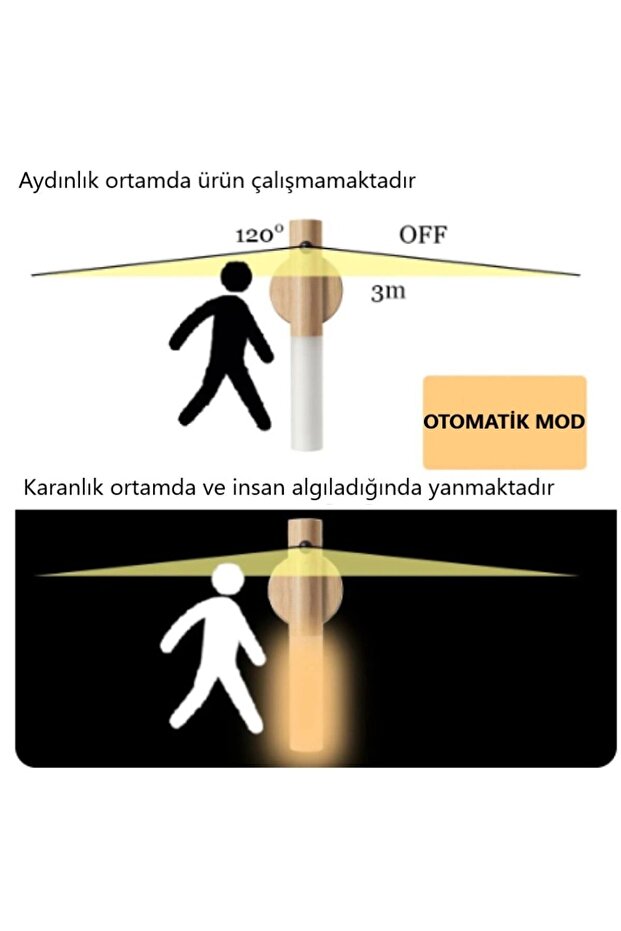 10 Adet Şarjlı Kablosuz Sensörlü Led Aplik Şarjlı Harekete Duyarlı Dokoratif Duvar Lambası - 5