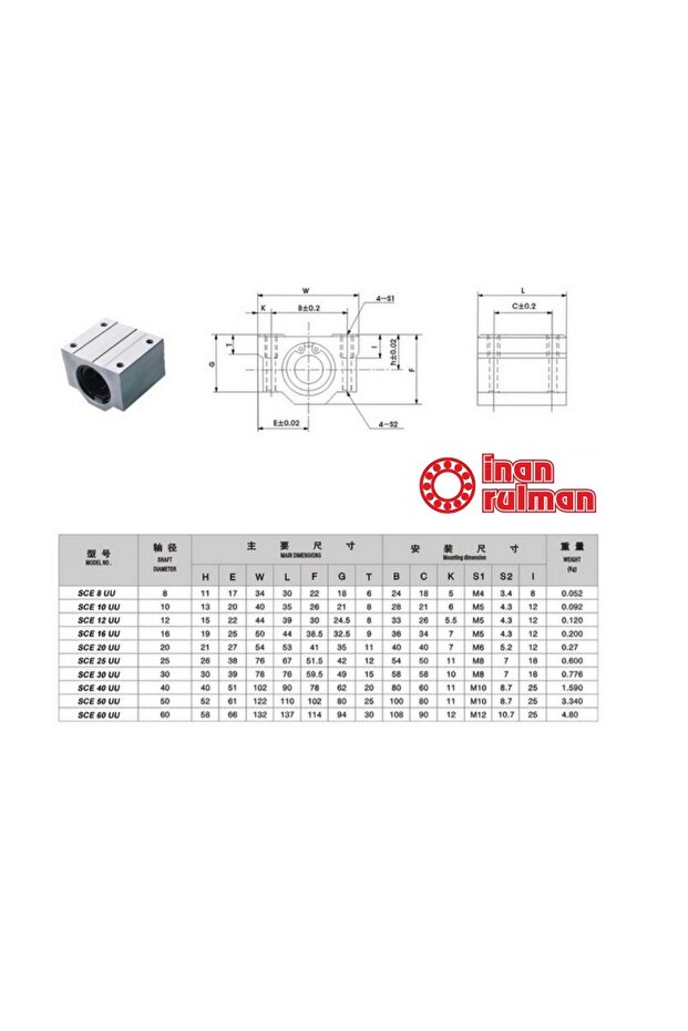 SCE 08 UU Lineer Rulman - 2