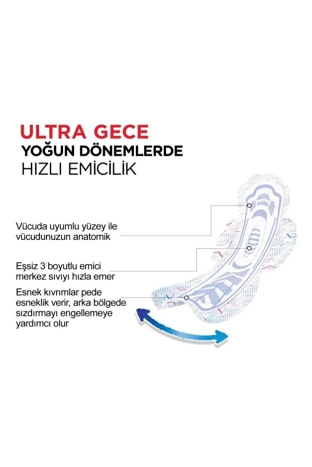 Ultra Gece Yoğun Dönemlerde Hızlı Emicilik 16*6 Adet Gönderilecektir. - 2