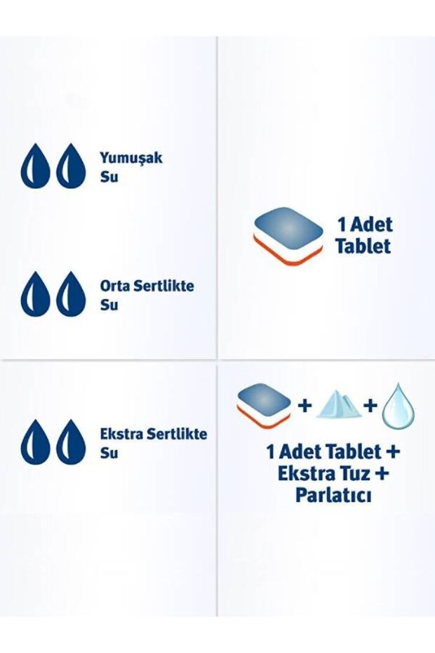 Bulaşık Makinesi Tableti Ultra Power 3 in 1 40'lı (1 Adet) - 3