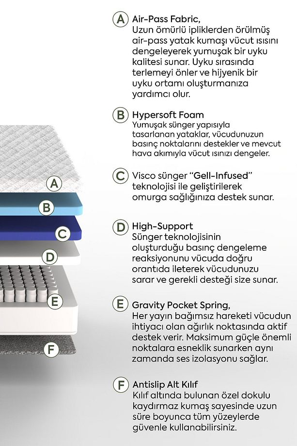 Hybrid Ortopedik Pocket Yaylı Visco Yatak - Tek Kişilik - 5