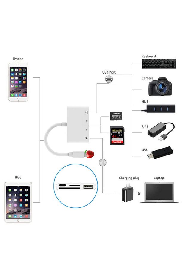 Lightning To Usb Lightning Micro Sd Tf Kart Okuyucu Çevirici Dönüştürücü Adaptör - 5