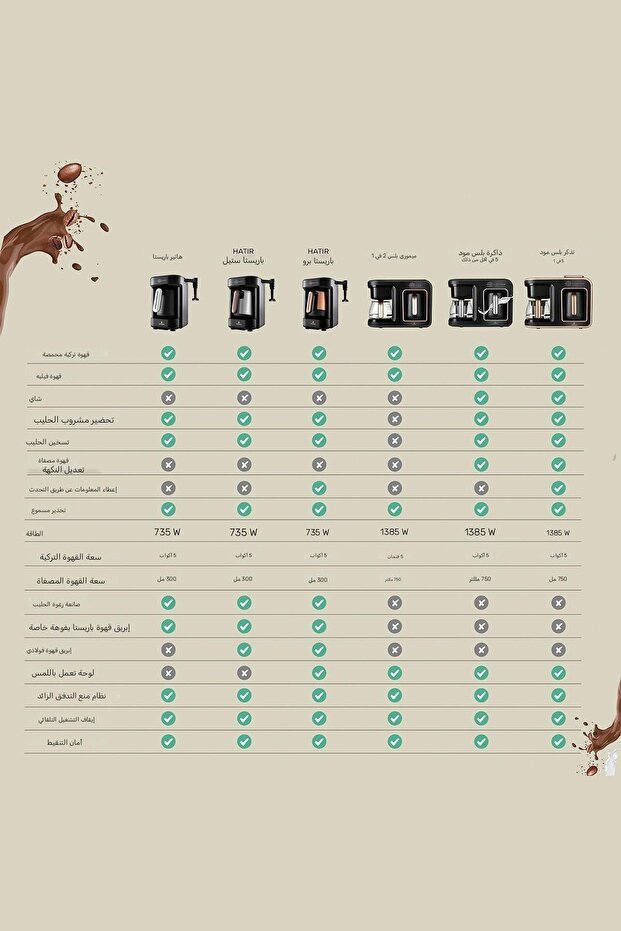 Hatır Plus Mod 5 In 1 Essential Coffee Machine Black Chrome - 8