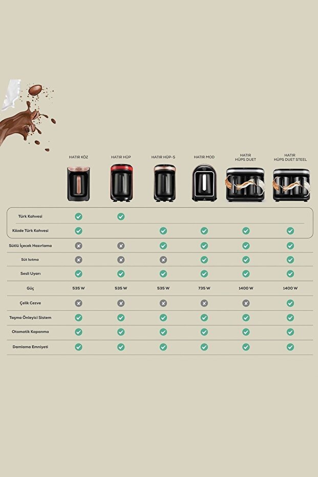 Cranberry Memory Mod Turkish Coffee Machine - 3