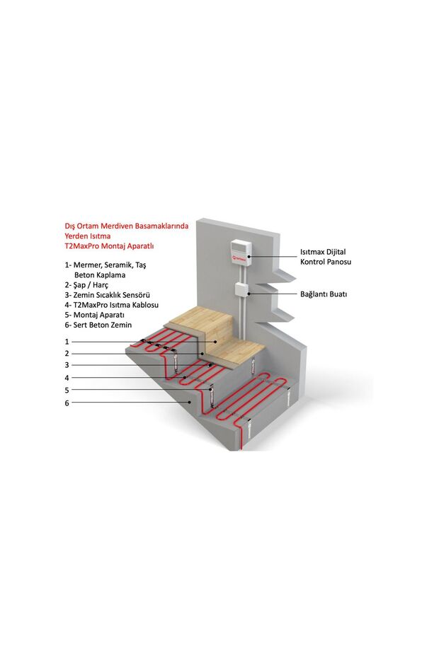 8m2 Under-Concrete Floor Heating for Snow and Ice Prevention 350Watt/m2 - 5