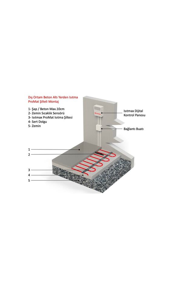 8m2 Under-Concrete Floor Heating for Snow and Ice Prevention 350Watt/m2 - 4