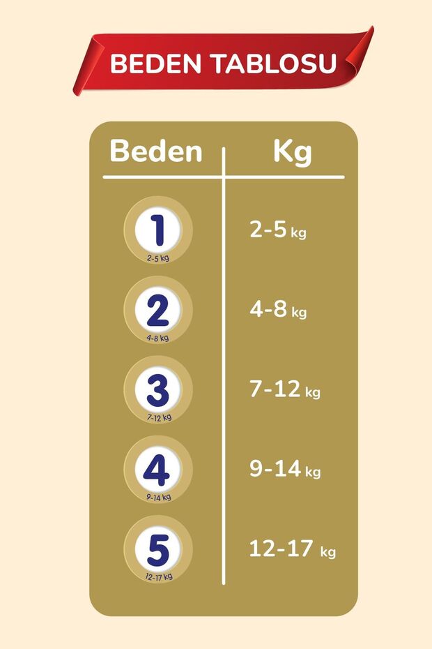 Premium Soft 5 Numara Süper Yumuşak Bant Bebek Bezi - 28 Adet - 6