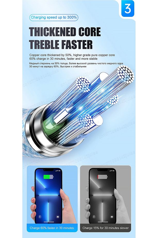 Apple Ipad Iphone 15/16 Plus/16 Pro Max Uyumlu 60w Hızlı Şarj Kablosu Örgü Usb-c Type-c Pd Kablo - 3