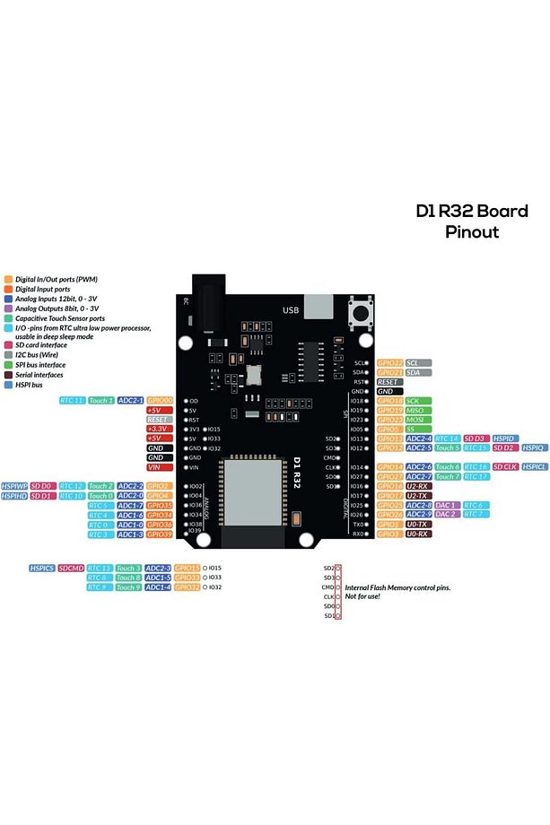 ESPDuino-32 ESP32 WiFi ve BletoothGeliştirme Kartı - 2