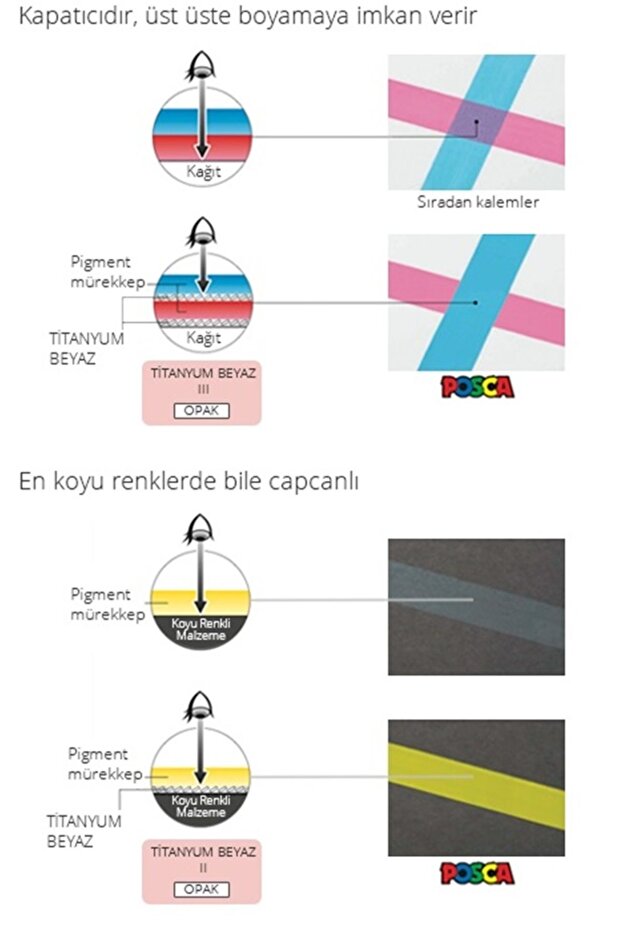 Posca 3'lü Marker Pc-1m (0.7MM) Poska Pc1m Pc - 1m - 3